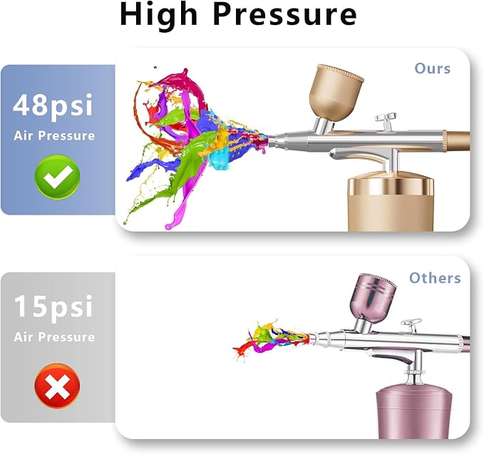 Airbrush Kit With Compressor 48PSI Rechargeable High Pressure Air Brush Set Cordless Airbrush Kit with 0.3mm Nozzle for Painting,Nail Art, Cake Decor,Makeup,Modeling (Golden)