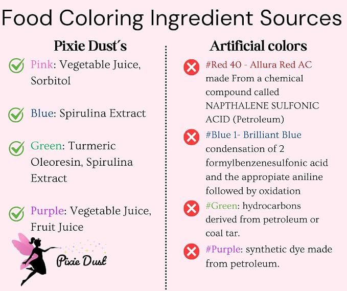 Dye Free Orange and Yellow Food Coloring Powders Set | Perfect for cake decorating, cookie frosting, icing & drinks | Plant-Based, All Natural, Kosher, Flavorless | No Carmine, No Annatto | By Pixie Dust | 2 Jars (0.40 oz / 11g Each) 22gr Total.