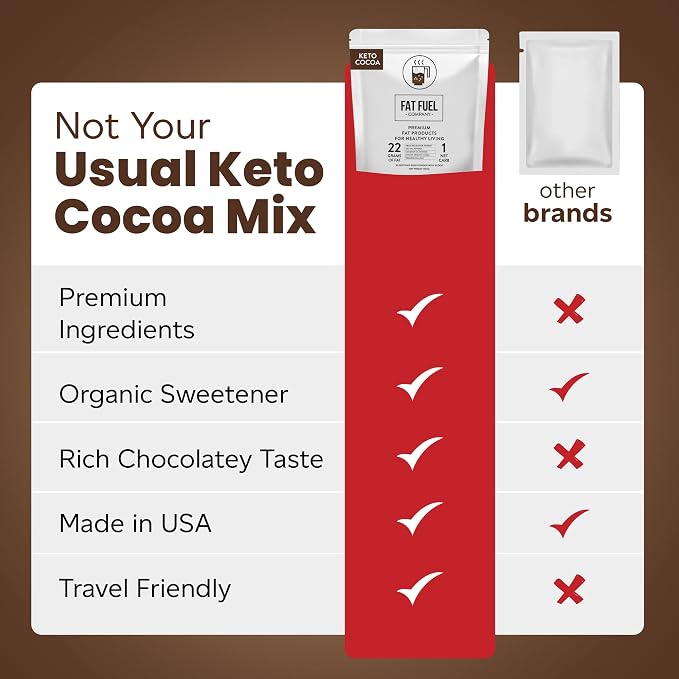 Fat Fuel Keto Cocoa 22g Premium Fats - with Grass Fed Butter, MCT Oil, Coconut & Redmond Real Salt - Instant Organic Cocoa, One Net Carb, A True Meal Replacement - 30 Bulk Powder Servings