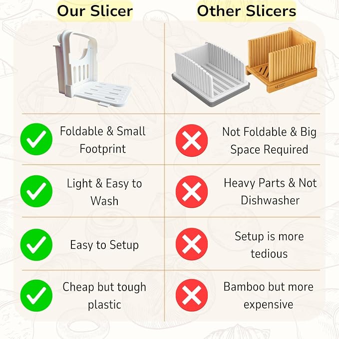 Bread Slicer Guide for Homemade Bread – Lightweight, Foldable, 4 Slice Thickness Options | Easy to Use, Clean & Store | Durable ABS Plastic with Anti-Slip Base | Lightweight, Foldable, 4 Slice Thickness Options, Durable ABS Plastic, Anti-Slip Base