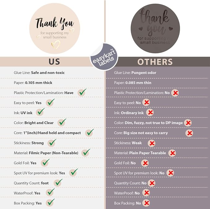 easykart labels 400 Thank You for Supporting My Small Business Sticker Labels | Pastel Peach Color with Gold Foil Hearts | 1.5" Round in Roll | Highly Recommended for Small Business Owners