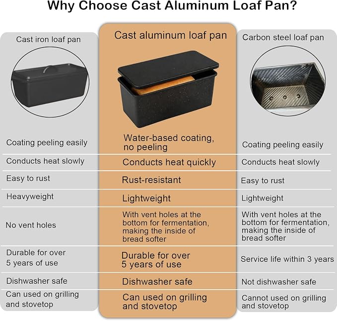 Cast Aluminum Pullman Loaf Pan with Lid, 8x4 Inch Nonstick Professional Bread Pan for Sourdough & Sandwich, Heavy Duty Warp-Proof, Superior Even Heat Distribution, Speckled Black