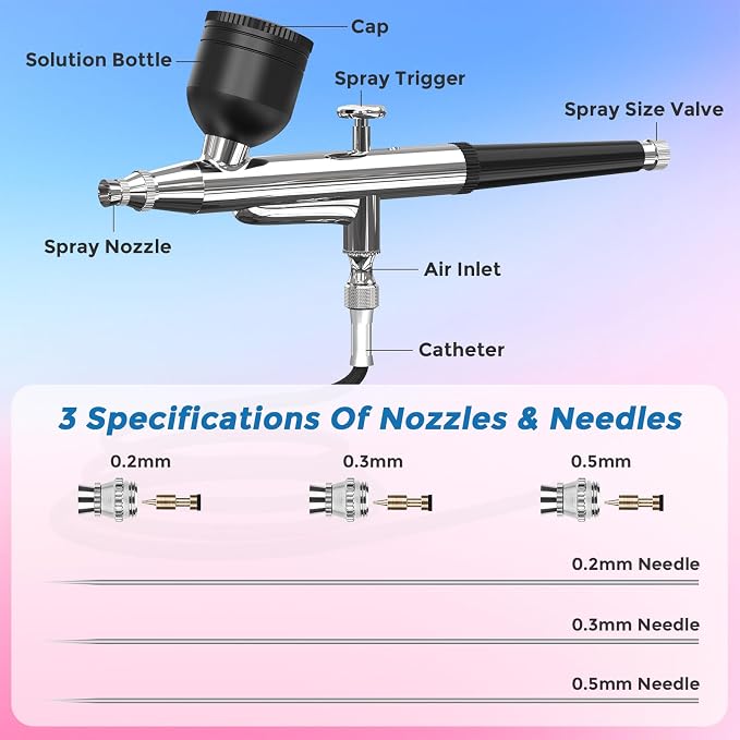Airbrush Kit with Air Compressor Dual Airflow Version, 2 Airbrush Guns, 50 PSI Air Brush Kit with 0.2/0.3/0.5mm Nozzle for Painting, Modeling, Cake Decorating, Makeup, Nails, Crafts