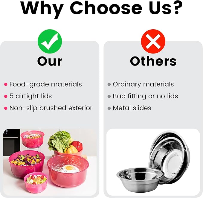 5PC Mixing Bowls Set with Lids | Ombre Pink BPA-Free Nesting Salad & Meal Prep Bowls for Mixing, Serving & Storage (0.74 QT - 4.65 QT) Dishwasher Safe (Lids Not Microwave-Safe)