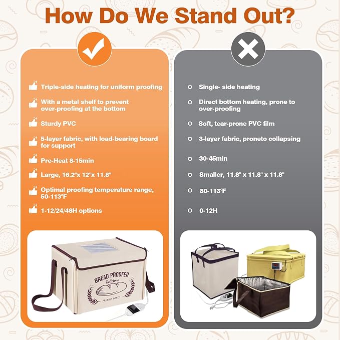 Folding Bread Proofing Box 16 x 12 IN, 3 Sides Heating Dough Proofer with Temp Control (50-113℉) & 48H Timer, Proofing Box for Sourdough, Pizza,Yogurt, Bread Warmer, Baking Supplies with Metal Rack