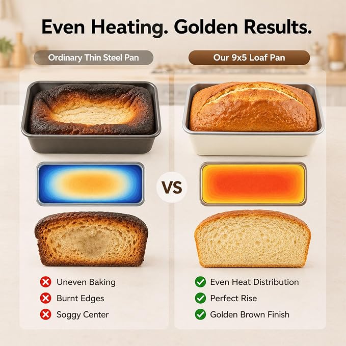 9x5 Inch Nonstick Loaf Pan Set of 2, Heavy Duty Carbon Steel Bread Loaf Pans, Oven Safe to 450°F, PTFE & PFOA Free, Easy Release for Banana Bread, Meatloaf, Sourdough, Pound Cake