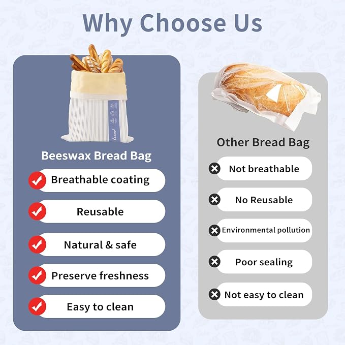 Saicefe 2 Pack Reusable Beeswax Bread Bags for Sourdough & Homemade Bread, Cotton Waxed Bags Keeps Fresh Longer XL Food Storage Bags with Beeswax Lining, Freezer Safe, Baking Supplies for Sourdough