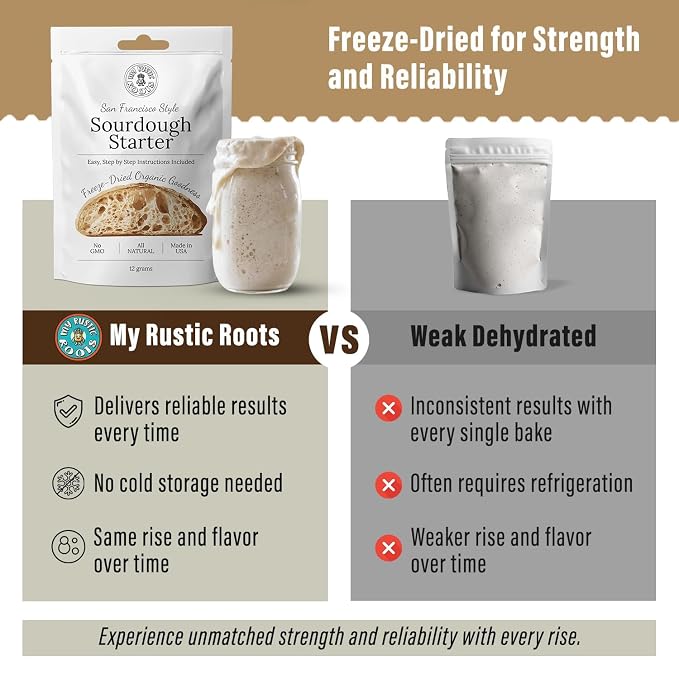 MY RUSTIC ROOTS All Natural & Organic San Francisco Sourdough Starter Culture - Beginner Friendly Sourdough Bread Starter - Perfect for Baking Delicious Homemade Artisan Bread, Pizza & More - 12g