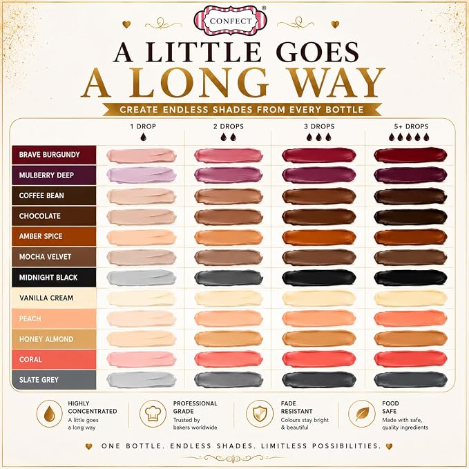 Confect Browns & Depth Gel Food Coloring Set – 12 Highly Pigmented Colors for Buttercream, Cakes, Cookies, Macarons & Baking – 10mL Bottles