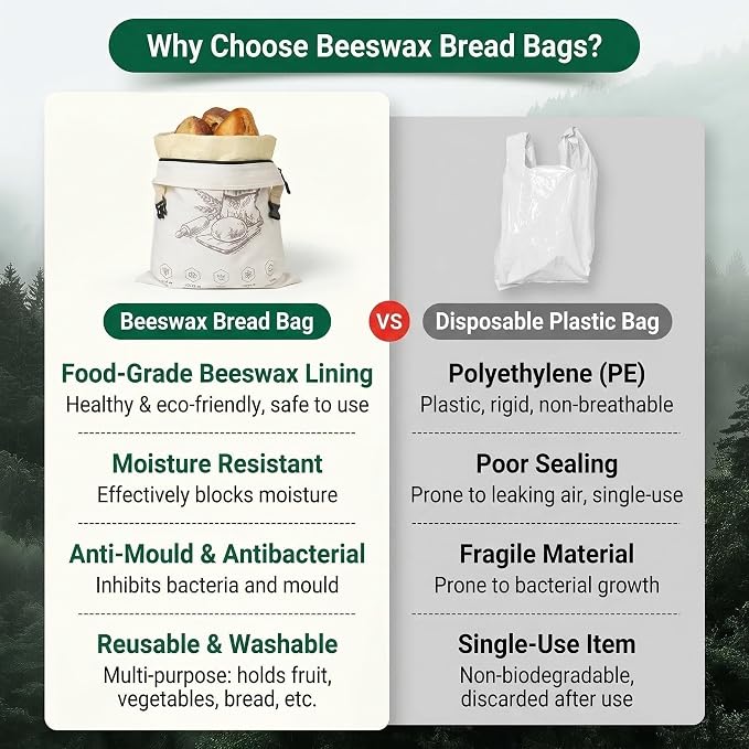2-Pack Extra Large Beeswax Bread Bags with Zipper Seal – Reusable Bread Storage Bags, Eco-Friendly Natural Beeswax Lining, to Keep Homemade Bread Fresh for Sourdough & Artisan Loaves (White) | with Zipper