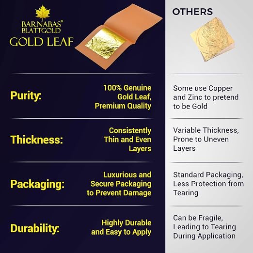Barnabas Blattgold Edible Gold Leaf 24K - Cake Decorations, Loose Gold Leaf Sheets for Cupcakes - 1.5 inches, Book of 5