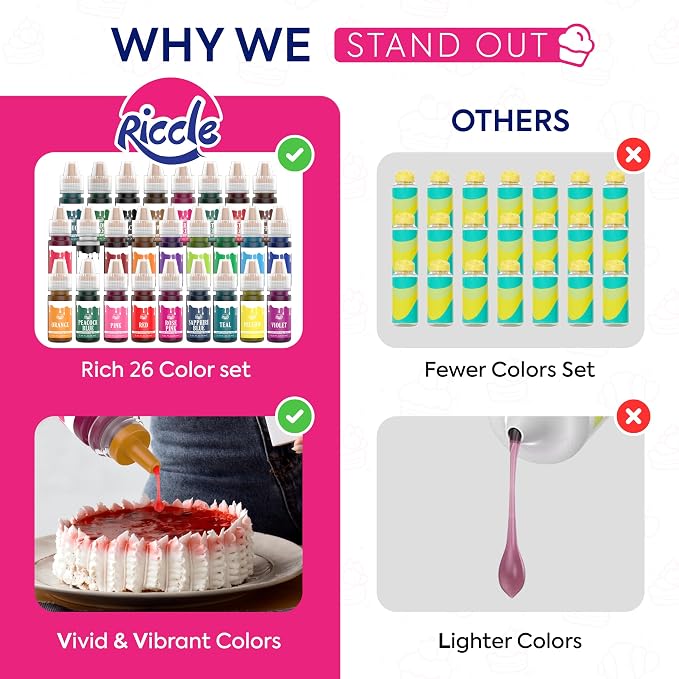 Riccle Food Coloring for Baking - 26 Bright Food Coloring Liquid Set for Cake decorations - 0.20 Fl. Oz (6 ml) / Bottle x 26 Food Dye for Icing, Christmas Cookie decorating Supplies Baking Supplies
