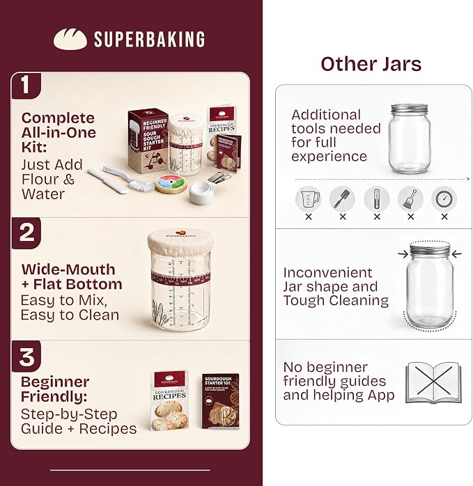 Superbaking Sourdough Starter Jar, Beginner Sourdough Starter Kit, 34oz Wide Mouth Sour Dough Glass Jar with Guides & Recipes, Sourdough Bread Baking Supplies, Sourdough Container Crock