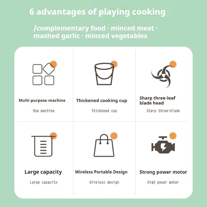 Model Type-c Rechargeable Food Processor Electric , Mini Food Chopper, Garlic Crusher, Onion Chopper, Portable Mini Food Processor for Garlic, Ginger, Chilli, Vegetable