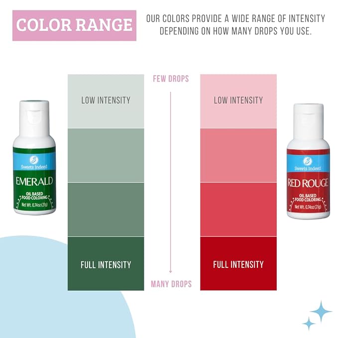 Sweets Indeed Oil Food Coloring, Variety of Colors, Perfect for Cookies, Fondant, Frosting, Baking and Decorations (2 Pack Xmas)