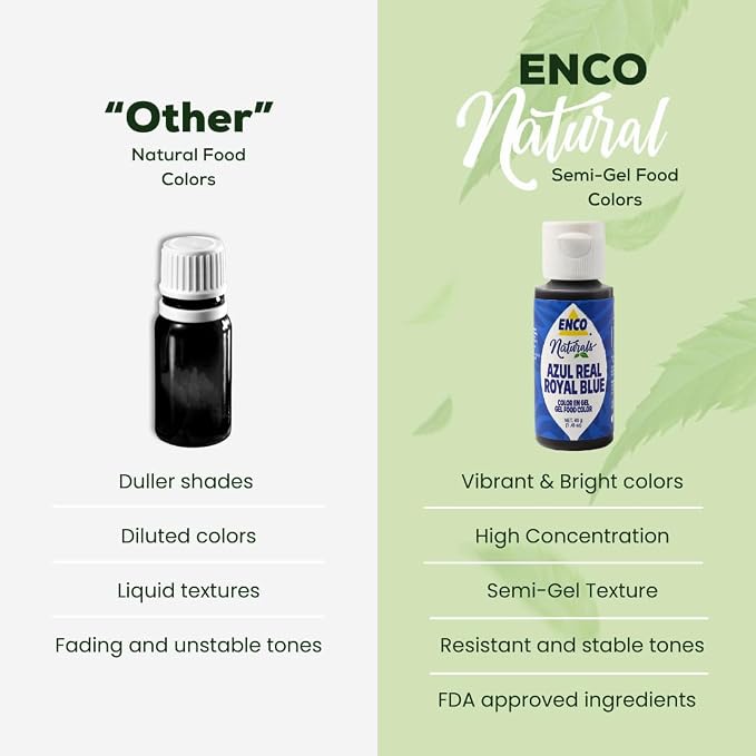 ENCO Natural Food Coloring Gel Royal Blue (1.41 oz) – No Artificial Dyes, Vibrant Colors for Icing, Buttercream & Fondant – Kosher & Vegan Colors – Baking & Cake Decorating