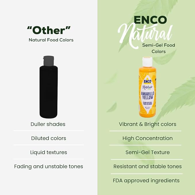 ENCO Natural Food Coloring Gel Yellow (8.8 oz) – No Artificial Dyes, Vibrant Colors for Icing, Buttercream & Fondant – Kosher & Vegan Colors – Baking & Cake Decorating