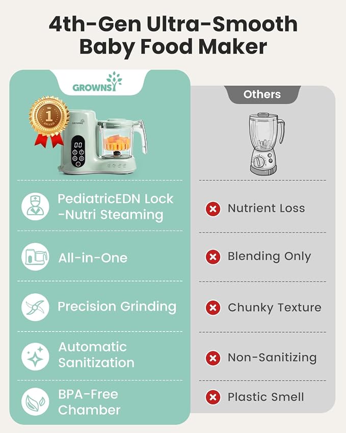 Grownsy Baby Food Maker with Steam Basket, One Step Baby Food Processor Steamer Puree Blender Grinder Mills Machine, Auto Cooking Grinding and Sterili-zing for Healthy Homemade Baby Food, Green