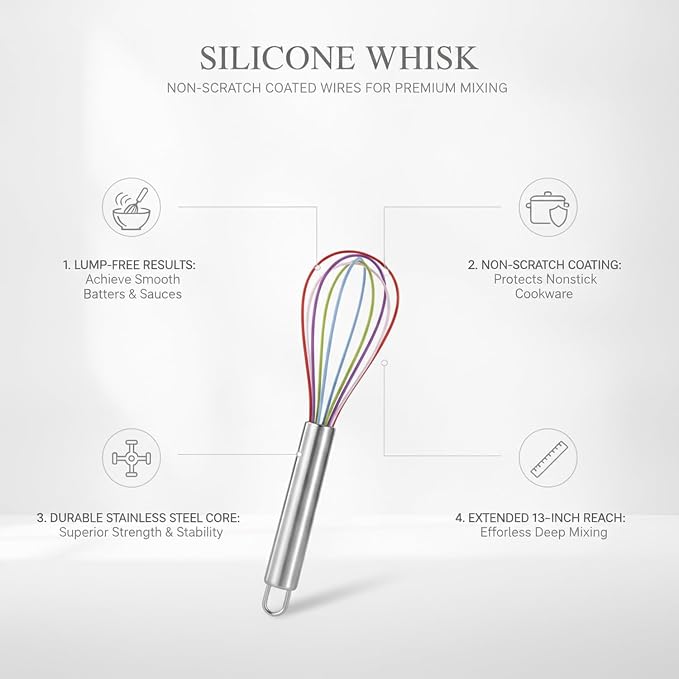 Multipurpose Silicone Whisk for Batters, Sauces & Eggs - Non-Scratch Coated Wires with Stainless Steel Core, 13 Inch Kitchen Tool