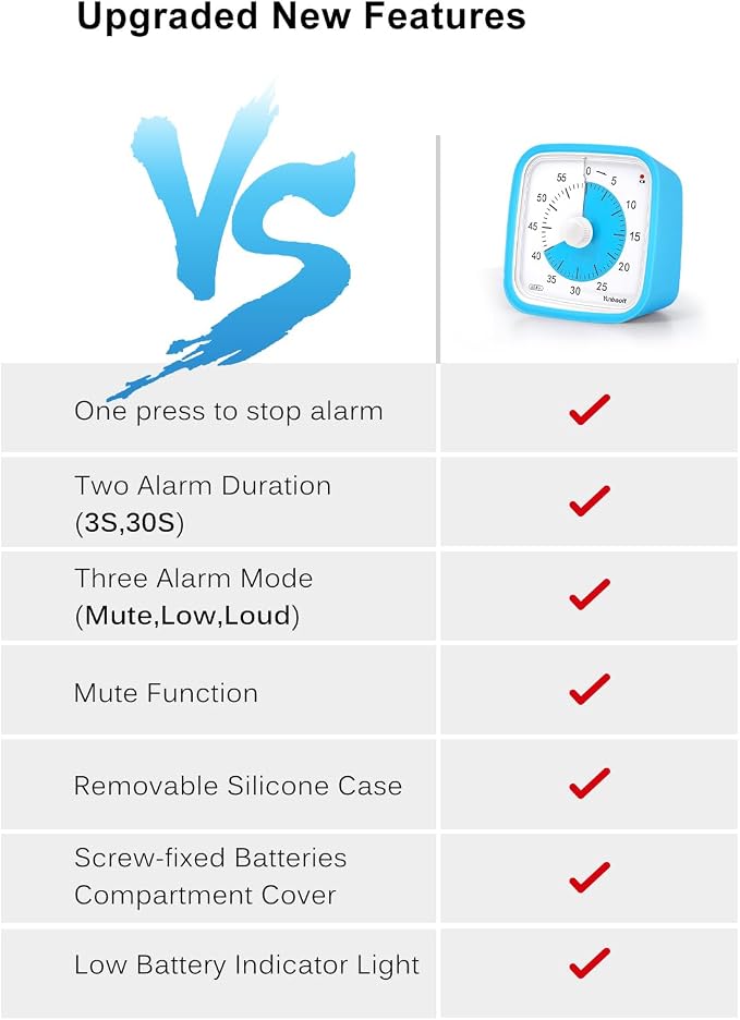 Yunbaoit Upgraded Visual Timer with Protective Case 60 Minute Countdown Timer for Kids with Low Power Indicator Light Clock Time Management Tool (Blue Blue)
