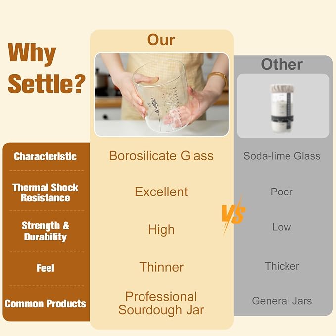 50oz Sourdough Starter Jar, Wide Mouth Sourdough Jar, Large Capacity Sourdough Bread Starter Kit with Lid, Band, Date Tracker, Temp, Sourdough Starter Kit for Sour Dough (1 Pack)
