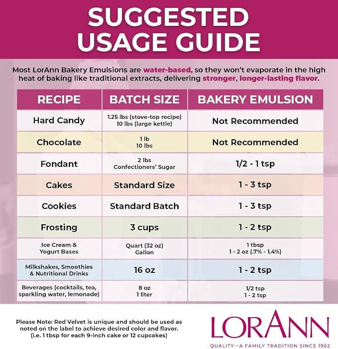 LorAnn Oils Peppermint Bakery Emulsion: True Essence, Ideal for Boosting Fruit Tones in Cakes, Cookies & Desserts, Gluten-Free, Keto-Friendly, Extract Substitute Essential for Your Kitchen, 2 Oz