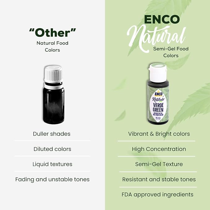 ENCO Natural Food Coloring Gel Green (1.41 oz) – No Artificial Dyes, Vibrant Colors for Icing, Buttercream & Fondant – Kosher & Vegan Colors – Baking & Cake Decorating