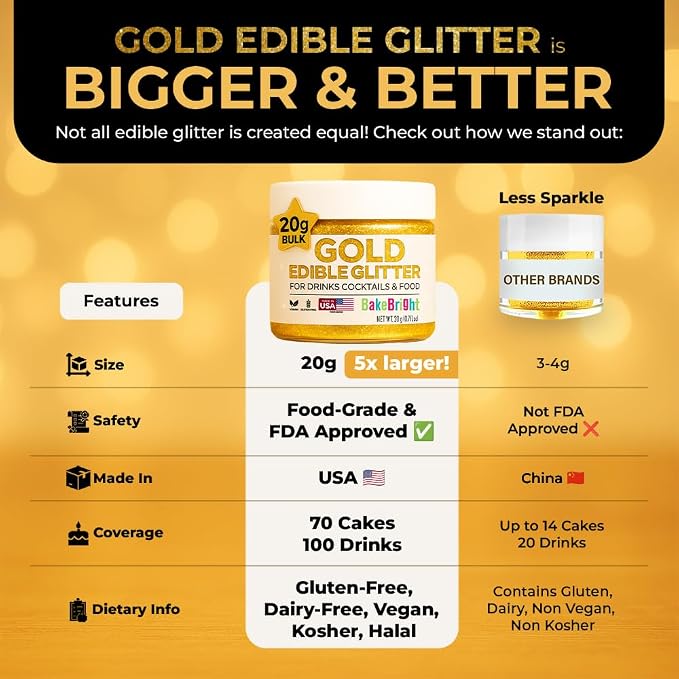 Gold Edible Glitter for Drinks 20g - Gold Edible Glitter for Cakes Cocktails Cake Decoration Sprinkles - Gold Luster Dust for Cocktail & Cake Topper Chocolate Baking Decorating Fondant Cookies - Drink Shimmer Spray Flakes - Food Grade Vegan, Kosher, Ha...