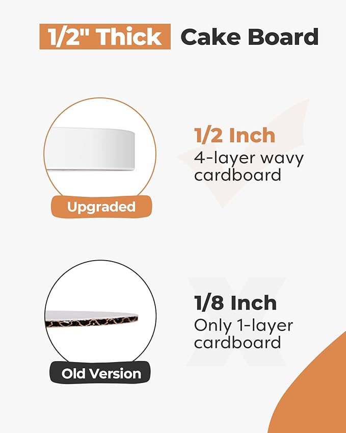 Kootek Cake Boards 10 Inch Round, 1/2 Inch Thick Cake Drum, Sturdy Corrugated Cardboard Base, Base para Pastel, White, 8 Pack