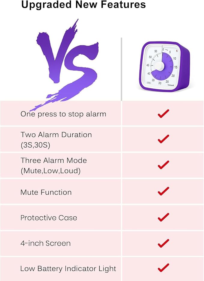 Yunbaoit Upgraded Visual Timer with Protective Case, 60 Minute Silent Countdown Timer for Kids and Adults Clock Time Management Tool(Purple)