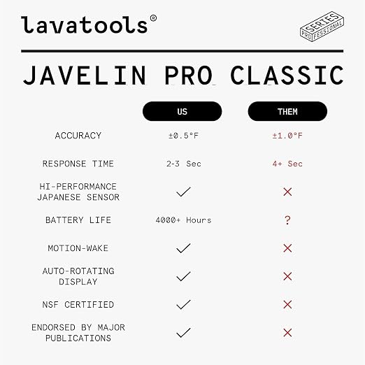 Lavatools Javelin® PRO Classic Ultra-Fast 2-Second Professional Digital Instant Read Meat Thermometer for Grill and Cooking, Auto-Rotating Backlit Display, IP65 Water Resistant – Panda