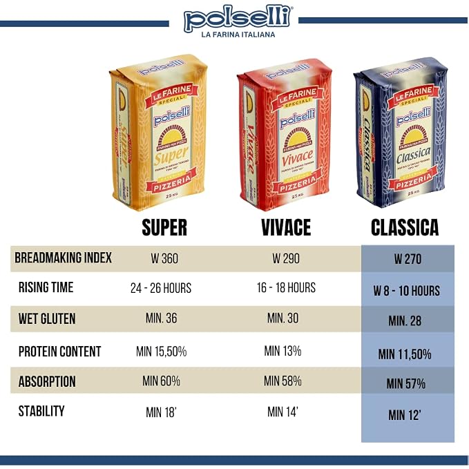 POLSELLI Classica, Type 00 Double Zero Flour, All Natural for Pizza, Bread, Pasta, and Baking, 1 kg (2.2 lbs) (Pack of 2)