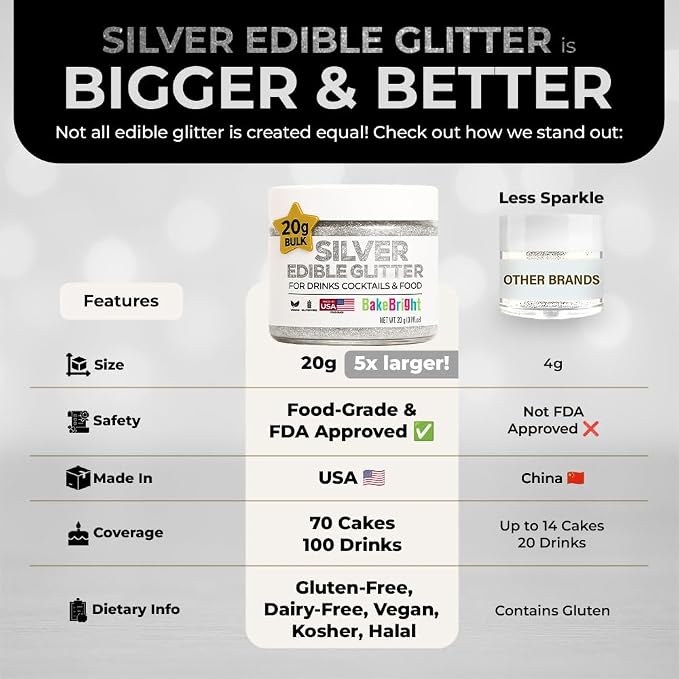 Silver Edible Glitter for Drinks 20g - Silver Edible Glitter for Cakes Cocktails Metallic Cake Decoration Sprinkles - Luster Dust for Cocktail & Cake Topper Chocolate Baking Decorating Fondant Cookies - Drink Shimmer Spray - Food Grade Vegan, Kosher, H...