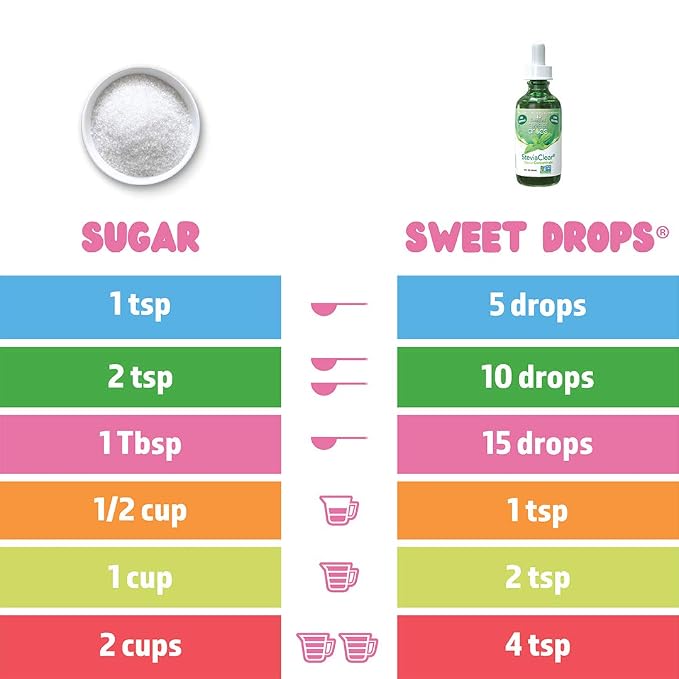 SweetLeaf, Sweet Drops Liquid Stevia Sweetener, SteviaClear, 2 oz (Pack of 2)