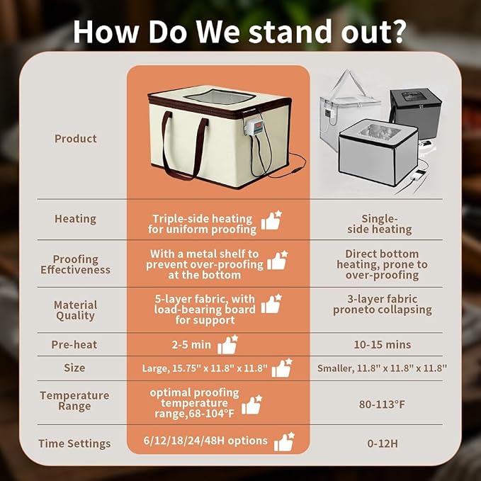 Bread Proofer Foldable Visible Dough Proofing Box,Temperature Control, Sourdough Warmer Bread Dough Proofer US Plug