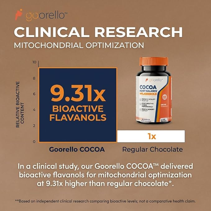 600mg Cocoa Flavanols – Heart Health & Circulation Support Supplement – Promotes Nitric Oxide Production & Energy – Vegan – 60 Capsules (30 Day Supply)