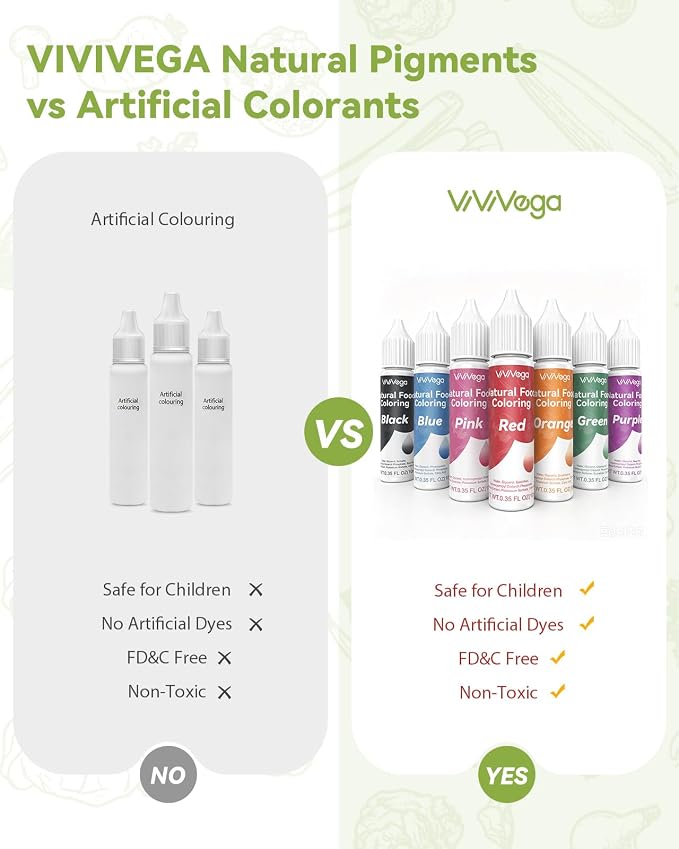 Natural Food Coloring Gel, 10 Milliliters Each of 7 Colors Dye-Free Food Coloring No Artificial Dyes, Non-Toxic, Natural Food Dye for Icing, Frosting, Cake Decorating