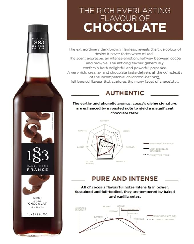 1883 Chocolate Syrup for Drinks, Made in France, 1 Liter Glass Bottle