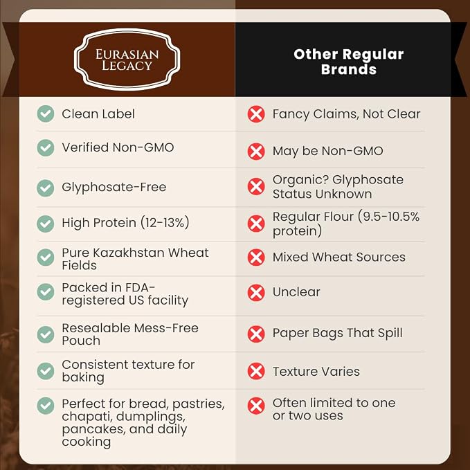 Eurasian Legacy Imported Lab-Tested Glyphosate-Free Wheat Flour, High-Protein, Unbleached, Non-GMO, for Bread, Sourdough & All-Purpose Baking, 3 lb