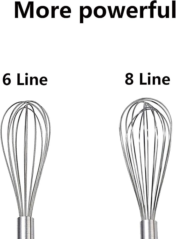 Stainless Steel Whisk, Whisk Set with Measuring Spoon and 8"+10"+12" Wire Whisk for Cooking Blending, Beating, Stirring, Baking (5 Pack Silver)