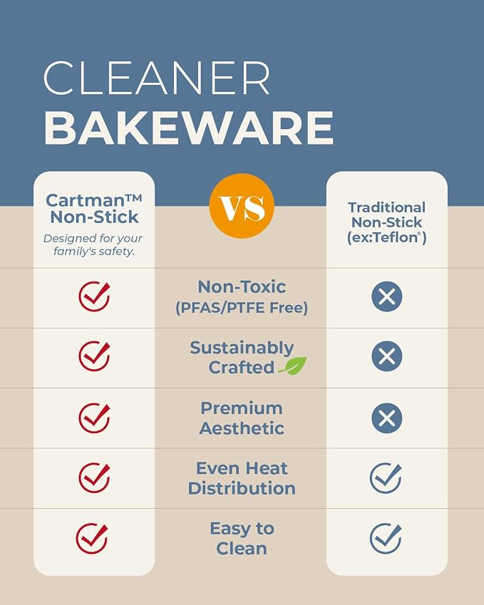 CARTMAN 2-Pack Ceramic Muffin Pan 12 Cup with 200 Cupcake Liners, Non-Stick & Non-Toxic Baking Tin for Healthy Muffins and Cupcakes, Perfect for Home Kitchens and Parties