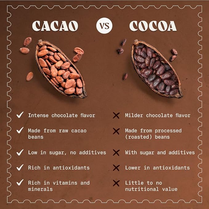 NaturaleBio Cacao Powder Organic 35oz. Unsweetened, Non-Alkalized and Pure. Cocoa Powder Substitute with Rich Dark Chocolate Flavor. Non-GMO, Gluten Free, Tested for Heavy Metals. From Raw Cacao Beans