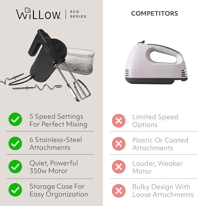 WILLOW Eco Series Electric Hand Mixer, 5 Speed Ultra Powerful Handheld Mixer with Stainless Steel Whisks, Beaters & Dough Hooks + Eject Button, 350W Kitchen Mixer with Snap-On Storage Case - BLACK