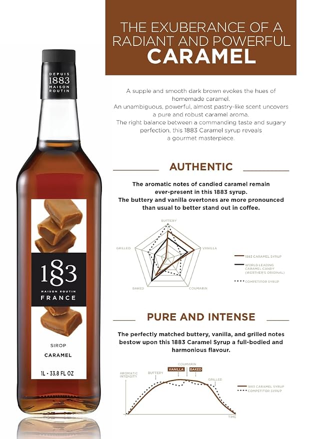 1883 MAISON ROUTIN FRANCE Caramel Syrup - Ordering Only, 33.8 FZ