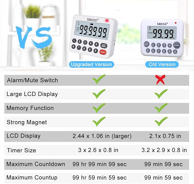 XREXS Digital Kitchen Timer Magnetic Countdown Up Cooking Loud Alarm and Mute Optional, Magnet and Stand, Large Display Classroom Timer for Teachers (2 Batteries Included) Upgraded Version