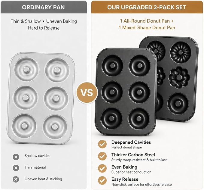 Donut Pan for Baking, 2 Pack 6-Cup Flower Shaped Doughnut Mold, 12 Cavity Bakeware for Homemade Donuts, Cakes, Bagels and Breakfast Treats Black