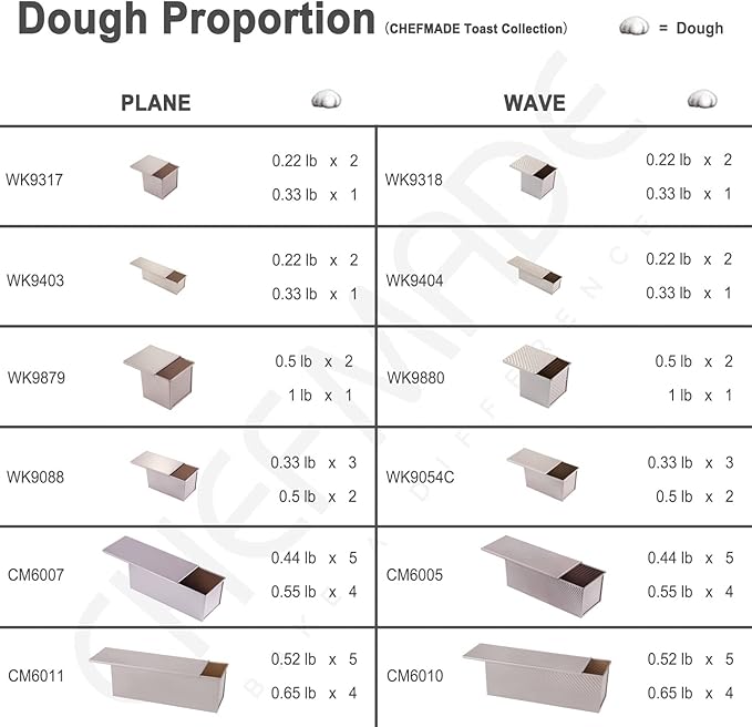 CHEFMADE Square Pullman Loaf Pan with Lid, 1Lb Dough Capacity Non-Stick Rectangle Corrugated Toast Box for Oven Baking 5.3" x 5.3"x 5.2"(Champagne Gold)