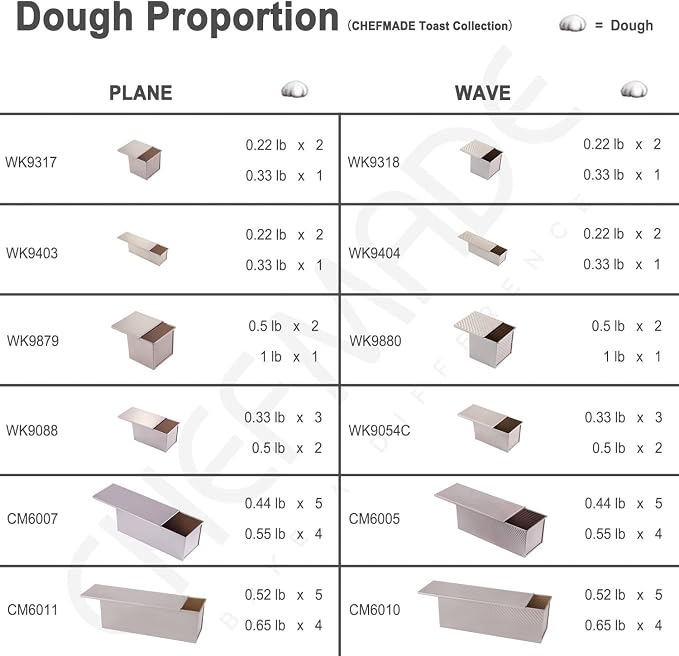 CHEFMADE Commercial Pullman Loaf Pan with Lid, 2.6Lb Dough Capacity Non-stick Rectangle Corrugated Toast Box for Oven Baking 5.2" x 15.2"x 4.9" Dishwasher Safe (Champagne Gold)