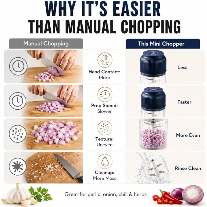 Household Electric Garlic Crusher, Mini Electric Food Chopper with 6 Blades, 350ml Cordless Garlic Mincer with Lid, One-Touch Food Processor for Onion, Ginger, Chili, Herbs, Nuts (2*White)