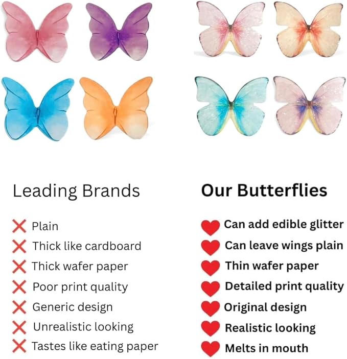 Edible Butterflies with Edible Glitter Kit - Wafer Paper Butterflies for Cakes - Cake Decorations - Cupcake Decorations - Cake Toppers (Soft Pastels)